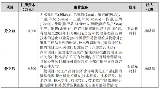 标的公司被实控人托管后扭亏为盈 永和股份翻倍收购 是否利益输送？