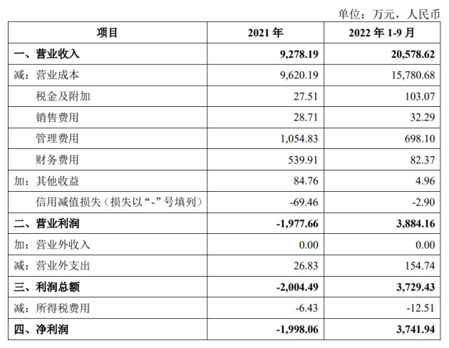 标的公司被实控人托管后扭亏为盈 永和股份翻倍收购 是否利益输送？