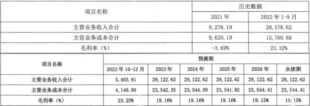 标的公司被实控人托管后扭亏为盈 永和股份翻倍收购 是否利益输送？