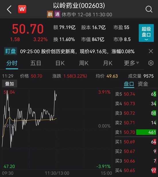 800亿新冠药大白马直线拉升，港股暴涨！10天8板大妖股却一字跌停，发生了什么？