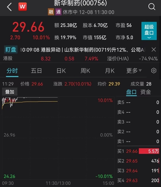 800亿新冠药大白马直线拉升，港股暴涨！10天8板大妖股却一字跌停，发生了什么？