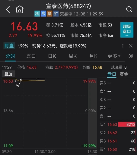 800亿新冠药大白马直线拉升，港股暴涨！10天8板大妖股却一字跌停，发生了什么？