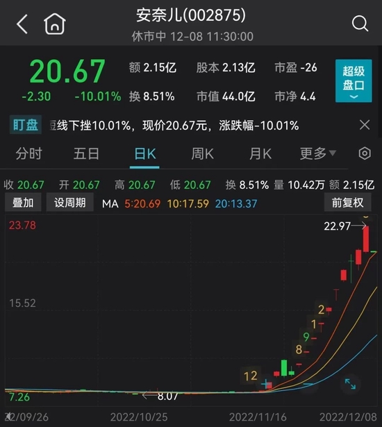 800亿新冠药大白马直线拉升，港股暴涨！10天8板大妖股却一字跌停，发生了什么？