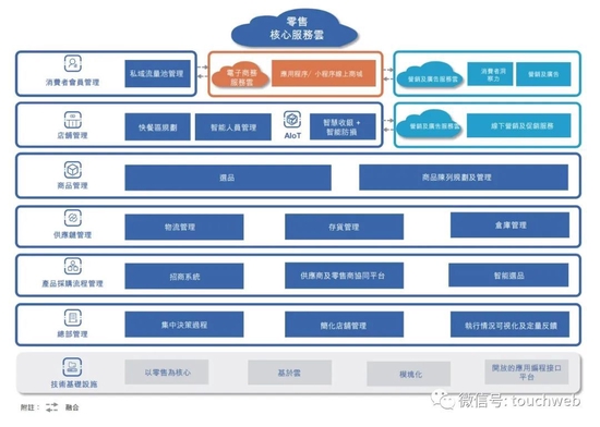 多点DMALL冲刺港股：年亏损超9亿 腾讯IDG金蝶是股东