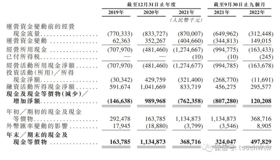 多点DMALL冲刺港股：年亏损超9亿 腾讯IDG金蝶是股东