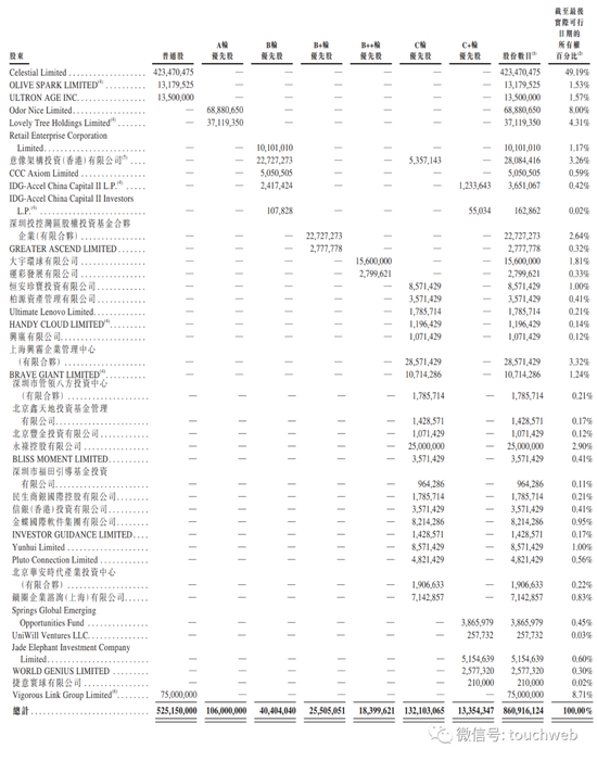 多点DMALL冲刺港股：年亏损超9亿 腾讯IDG金蝶是股东