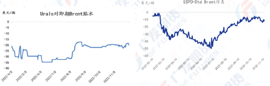 异动点评：油价接连下跌，吐尽年内涨幅