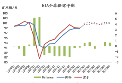 异动点评：油价接连下跌，吐尽年内涨幅