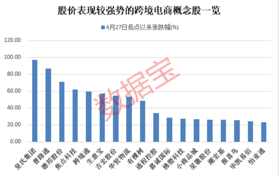 牛上天，抗疫概念龙头再冲击涨停，19亿主力资金悄悄出逃！跨境电商概念爆发，这些股尾盘获资金加仓