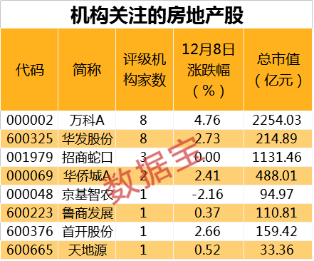 机构一周重点关注股来了，调味品小龙头最受青睐，13家机构给出评级（名单）