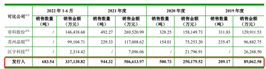 “憋屈龙头”聚和材料：经营现金一年流出10亿 专利主靠外购还频繁被告