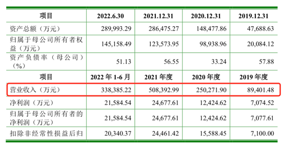 “憋屈龙头”聚和材料：经营现金一年流出10亿 专利主靠外购还频繁被告