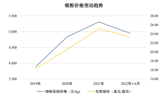 “憋屈龙头”聚和材料：经营现金一年流出10亿 专利主靠外购还频繁被告