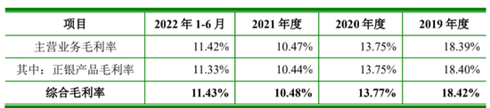 “憋屈龙头”聚和材料：经营现金一年流出10亿 专利主靠外购还频繁被告