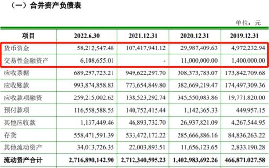 “憋屈龙头”聚和材料：经营现金一年流出10亿 专利主靠外购还频繁被告