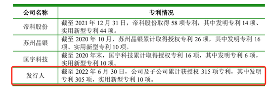 “憋屈龙头”聚和材料：经营现金一年流出10亿 专利主靠外购还频繁被告