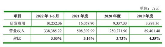 “憋屈龙头”聚和材料：经营现金一年流出10亿 专利主靠外购还频繁被告