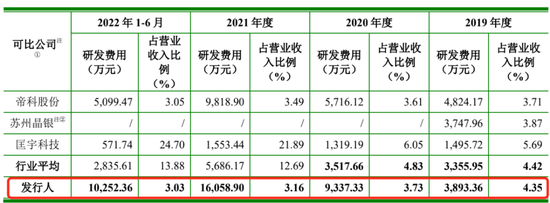 “憋屈龙头”聚和材料：经营现金一年流出10亿 专利主靠外购还频繁被告