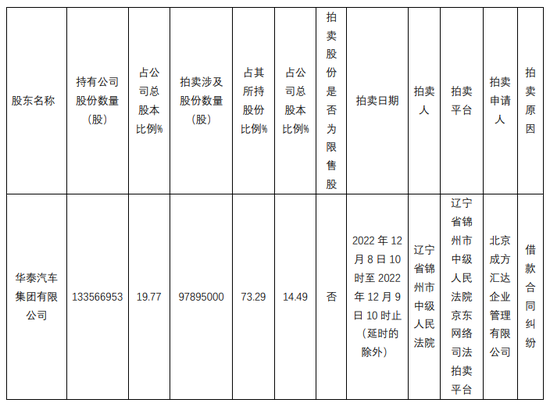 七亿大单上拍，讨债有多难？