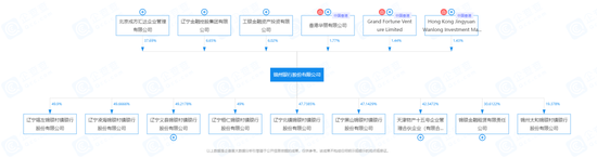 七亿大单上拍，讨债有多难？