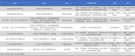 七亿大单上拍，讨债有多难？