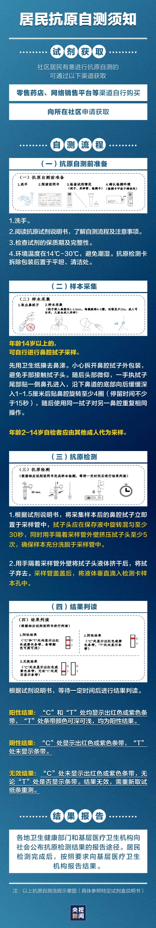 刚刚，钟南山发声！抗原自测盒卖疯了，有平台日均销量增长400多倍！抗原怎么用？详细教程来了