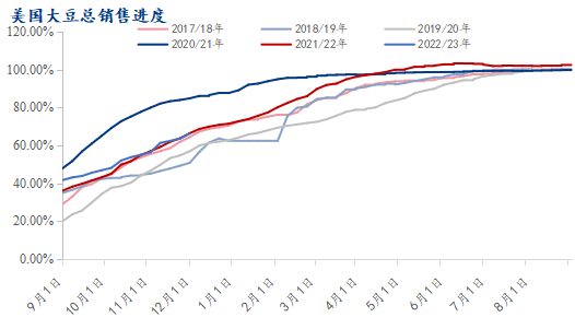 Mysteel解读：12月USDA供需报告预测，美豆出口预估或将上调