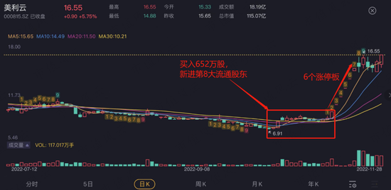 置出不赚钱的造纸，置入大热门锂电，美利云开启第N次资产大腾挪！沈炎君为何每次都能提前潜伏，半道截胡？