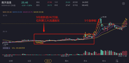 置出不赚钱的造纸，置入大热门锂电，美利云开启第N次资产大腾挪！沈炎君为何每次都能提前潜伏，半道截胡？