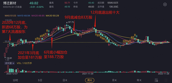 置出不赚钱的造纸，置入大热门锂电，美利云开启第N次资产大腾挪！沈炎君为何每次都能提前潜伏，半道截胡？