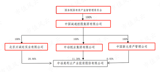 置出不赚钱的造纸，置入大热门锂电，美利云开启第N次资产大腾挪！沈炎君为何每次都能提前潜伏，半道截胡？