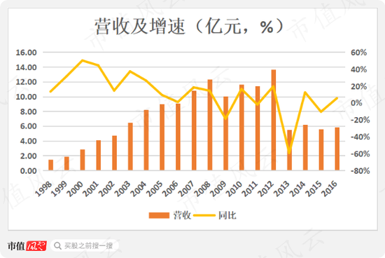 置出不赚钱的造纸，置入大热门锂电，美利云开启第N次资产大腾挪！沈炎君为何每次都能提前潜伏，半道截胡？