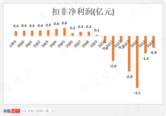 置出不赚钱的造纸，置入大热门锂电，美利云开启第N次资产大腾挪！沈炎君为何每次都能提前潜伏，半道截胡？