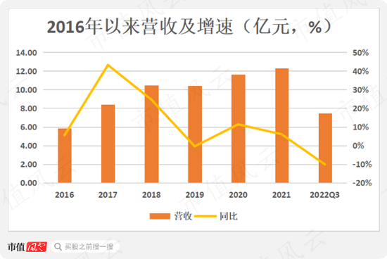 置出不赚钱的造纸，置入大热门锂电，美利云开启第N次资产大腾挪！沈炎君为何每次都能提前潜伏，半道截胡？