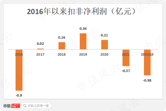 置出不赚钱的造纸，置入大热门锂电，美利云开启第N次资产大腾挪！沈炎君为何每次都能提前潜伏，半道截胡？