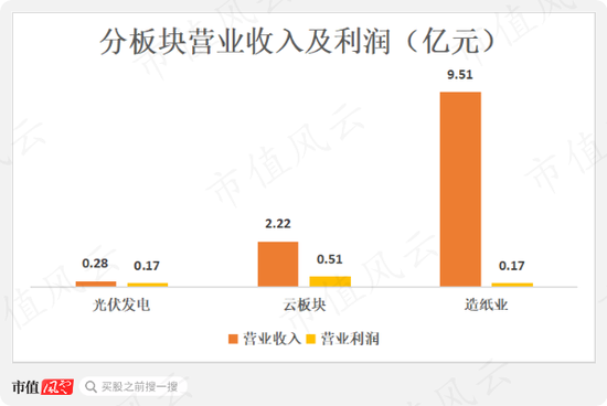 置出不赚钱的造纸，置入大热门锂电，美利云开启第N次资产大腾挪！沈炎君为何每次都能提前潜伏，半道截胡？