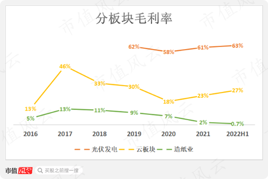 置出不赚钱的造纸，置入大热门锂电，美利云开启第N次资产大腾挪！沈炎君为何每次都能提前潜伏，半道截胡？