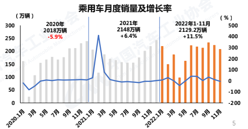 今年国内汽车销量预计增长2%：新能源车已提前完成25%市占率目标，中汽协呼吁购置税减半政策明年延续