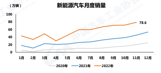 今年国内汽车销量预计增长2%：新能源车已提前完成25%市占率目标，中汽协呼吁购置税减半政策明年延续