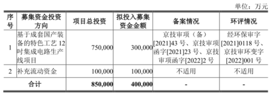 燕东微：归母净利同增8倍后急刹车 国家、产业资金都盯着的半导体巨头在经历什么？