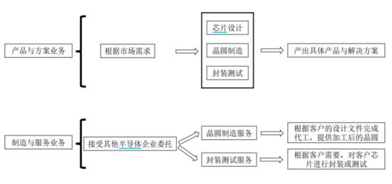 燕东微：归母净利同增8倍后急刹车 国家、产业资金都盯着的半导体巨头在经历什么？