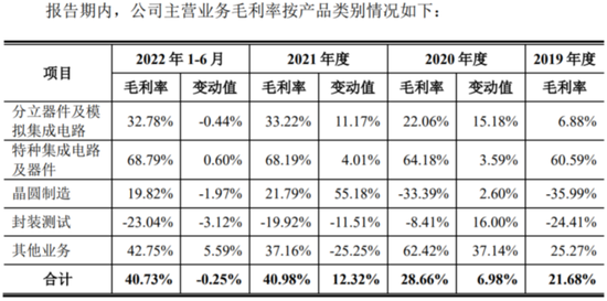 燕东微：归母净利同增8倍后急刹车 国家、产业资金都盯着的半导体巨头在经历什么？