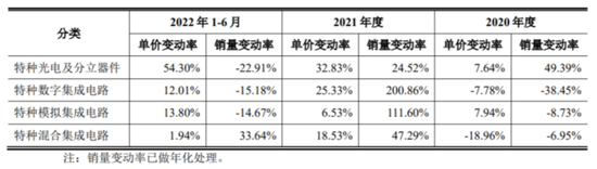 燕东微：归母净利同增8倍后急刹车 国家、产业资金都盯着的半导体巨头在经历什么？