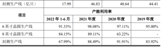 燕东微：归母净利同增8倍后急刹车 国家、产业资金都盯着的半导体巨头在经历什么？