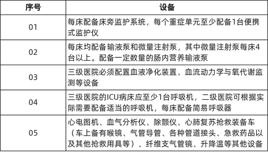 刚刚！国家下令，全国医院开始储备医疗设备（附清单）