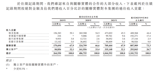 多点亏损40亿拟IPO，老板身家超两百亿