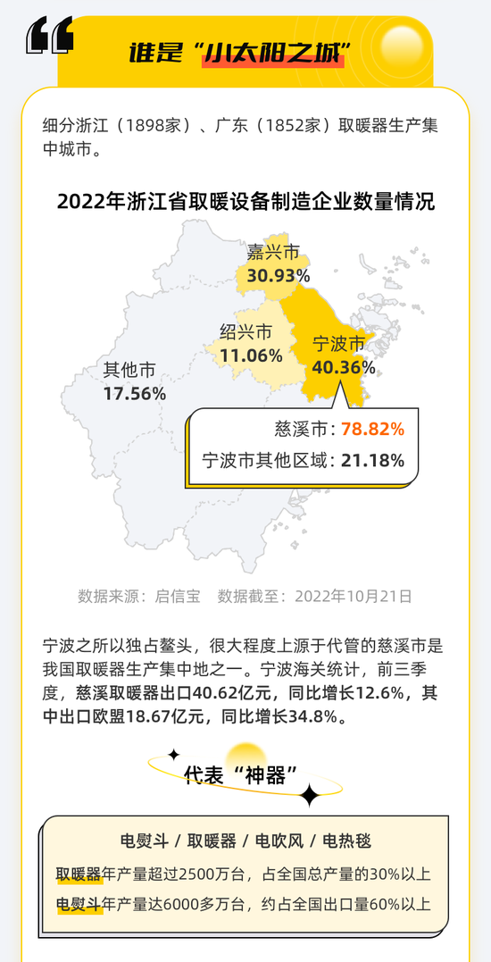 小太阳之城，不止是浙江县域“一哥”