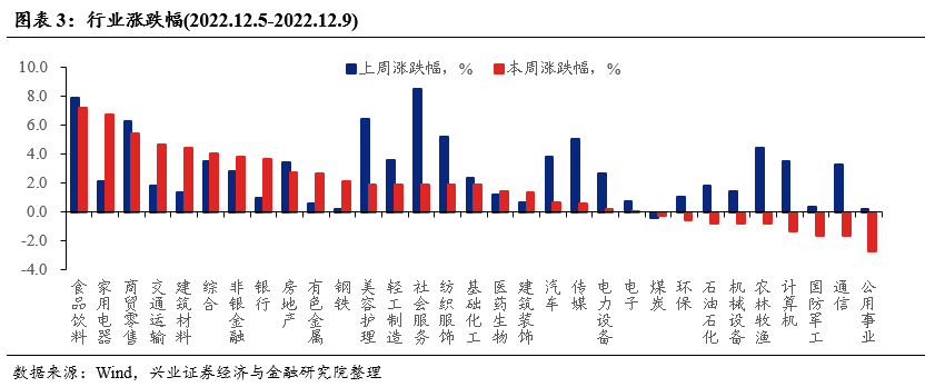 兴证策略：当前市场仍处于高性价比的底部区域 聚焦三条主线