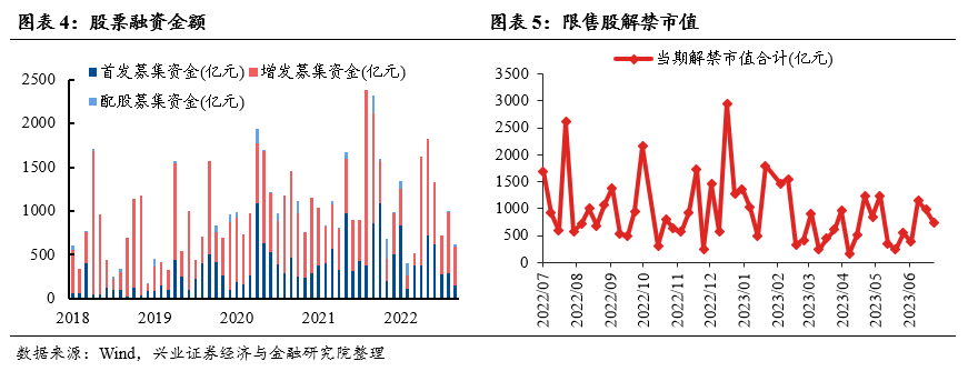 兴证策略：当前市场仍处于高性价比的底部区域 聚焦三条主线