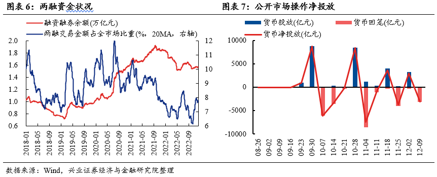 兴证策略：当前市场仍处于高性价比的底部区域 聚焦三条主线